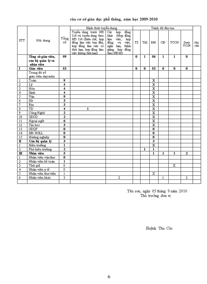 Công khai 09