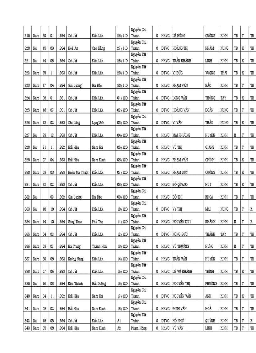 image for page Cong khai ho so du tuyen TS10