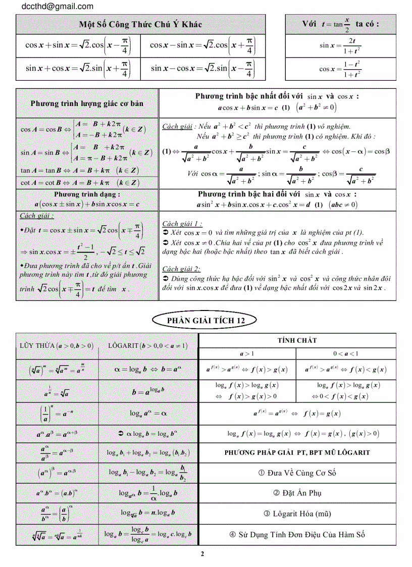 Công thức lượng giác