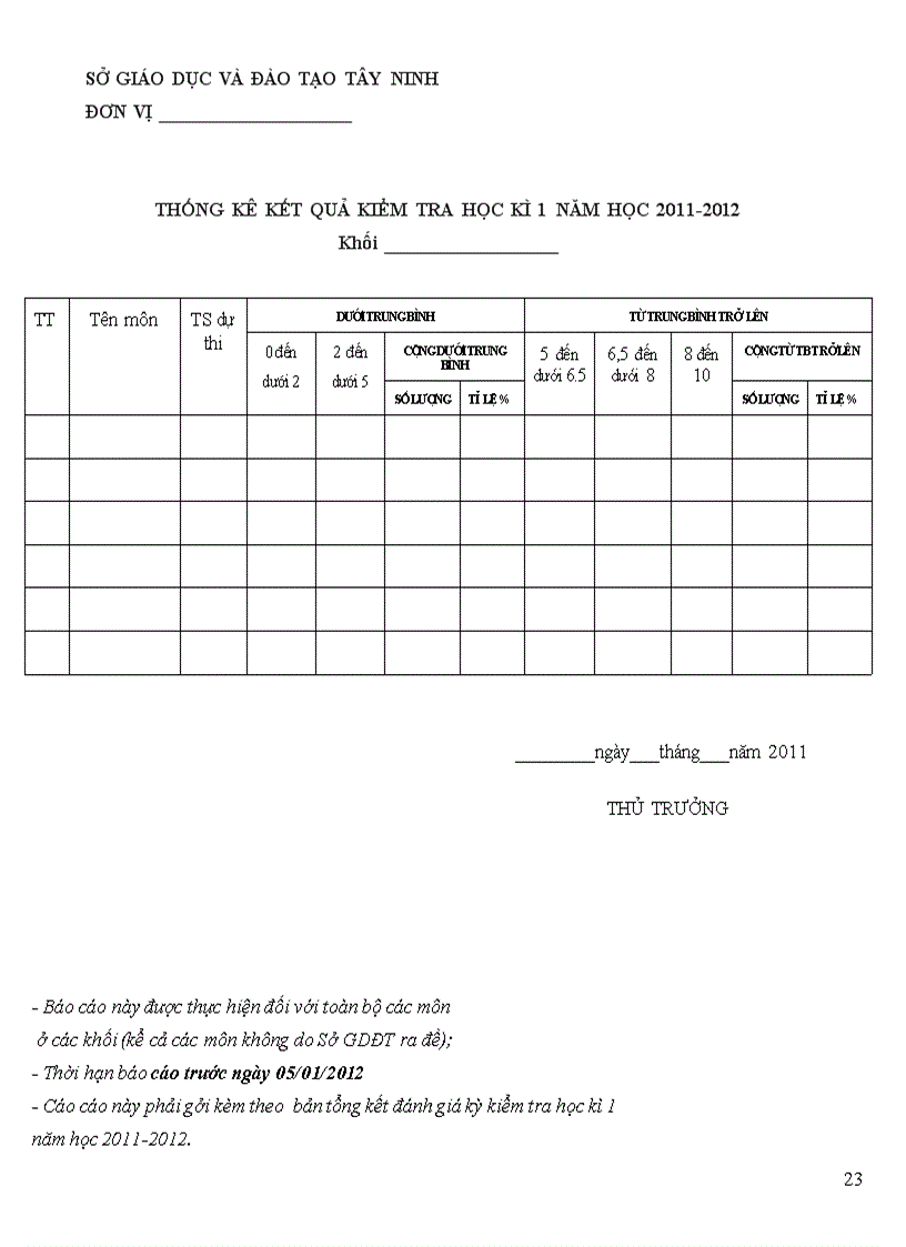 image for page Công Văn của SGD DT Tây Ninh