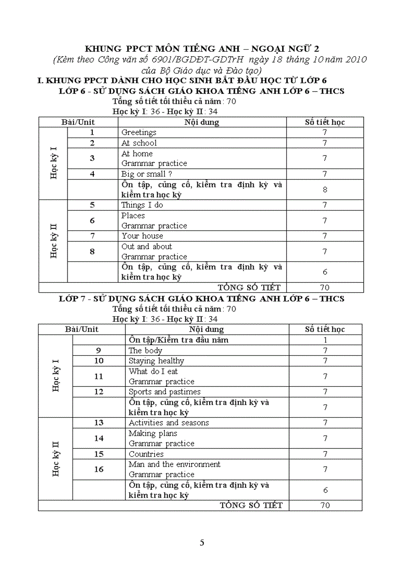 Công văn dạy và học Tiếng Anh 2010 2011