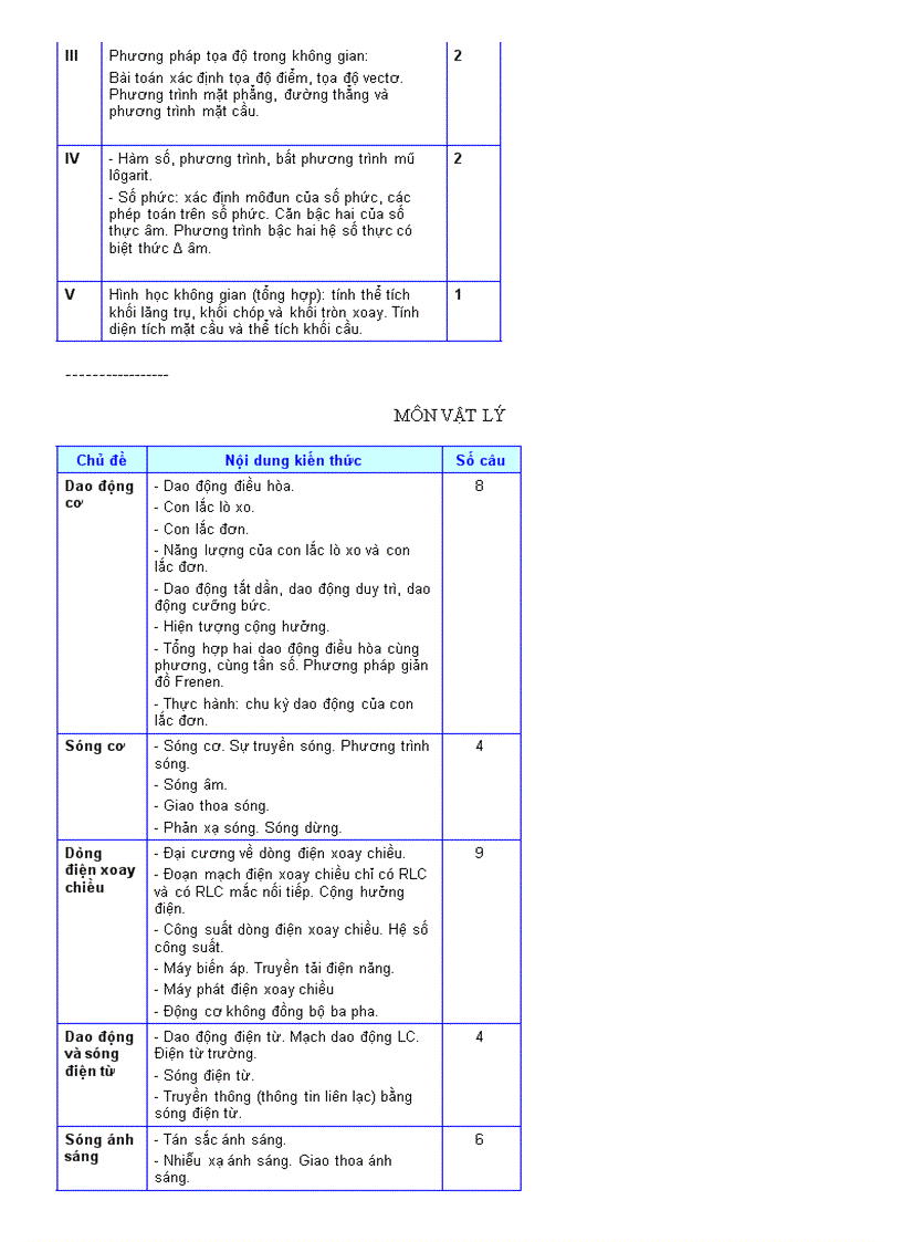 image for page C t đề thi tốt nghiệp bt thpt v t l h sv ls đl 09