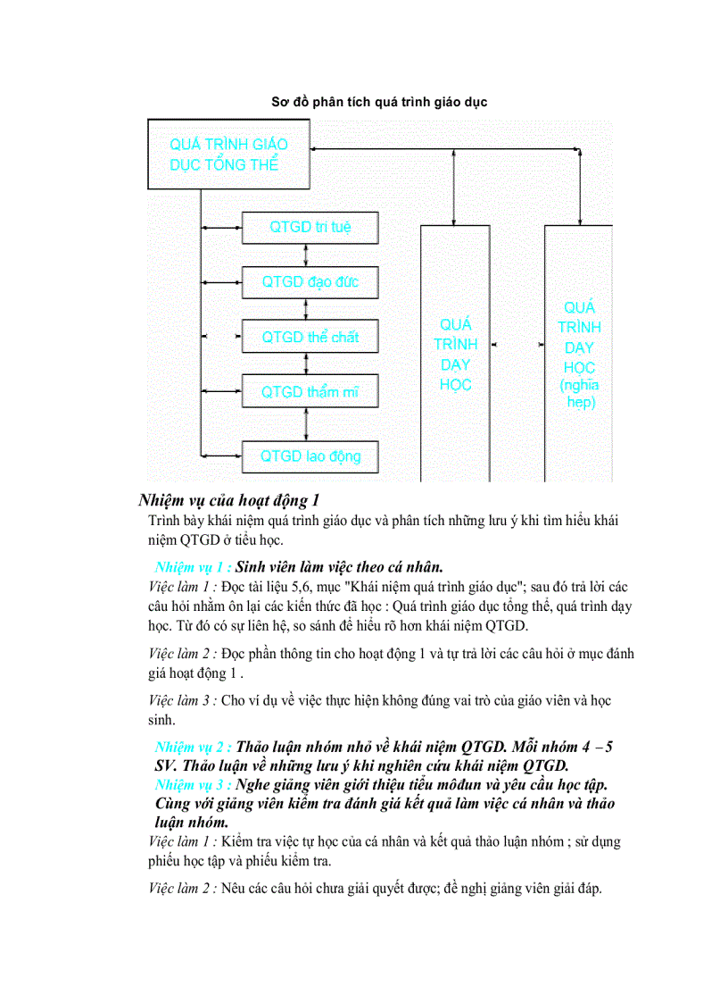 image for page Da1 Giáo dục học phần 3