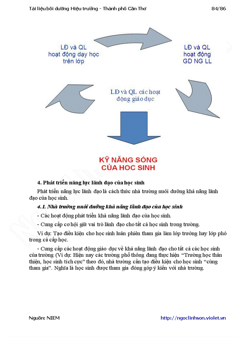 image for page Da2 Bồi dưỡng Hiệu trưởng Tài liệu Tp Cần Thơ