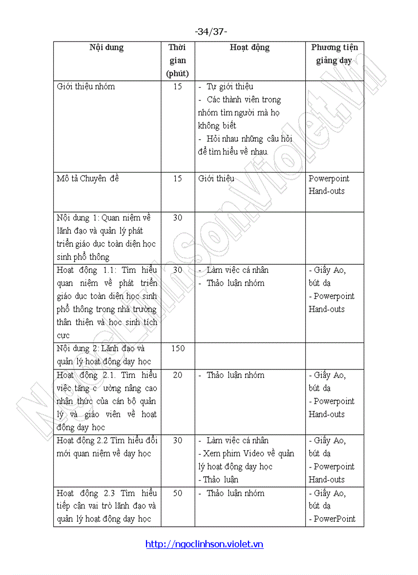 image for page Da2 Nội dung chương trình bồi dưỡng hiệu trưởng trường phổ thông theo hình thức liên kết Việt Nam Singapore