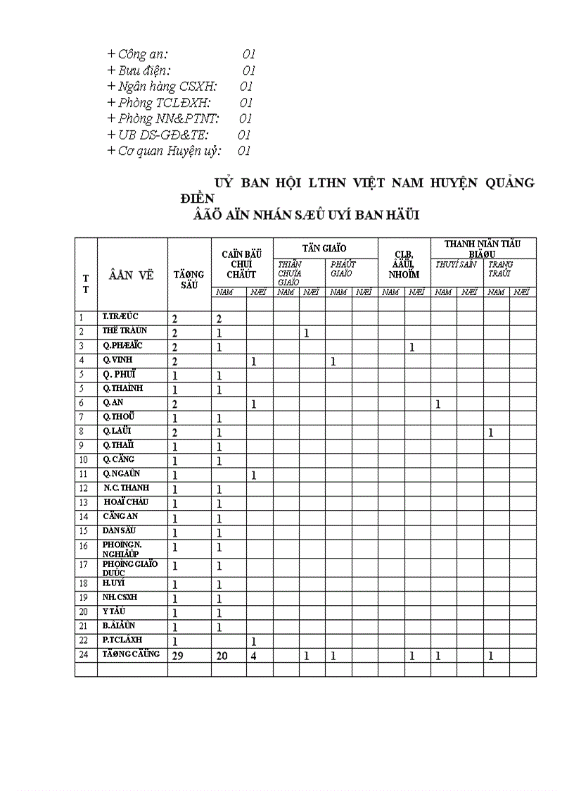 image for page Dai hoi hoi lhtnvn