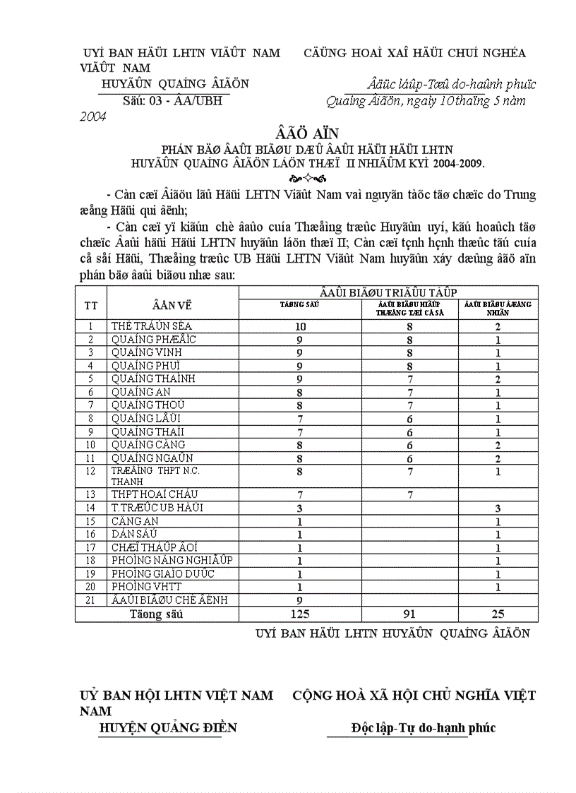 image for page Dai hoi hoi lhtnvn