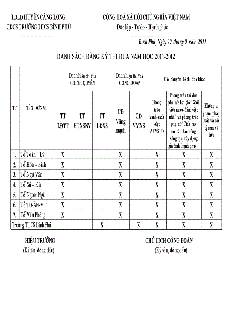 Đăng ký thi đua 2011 2012