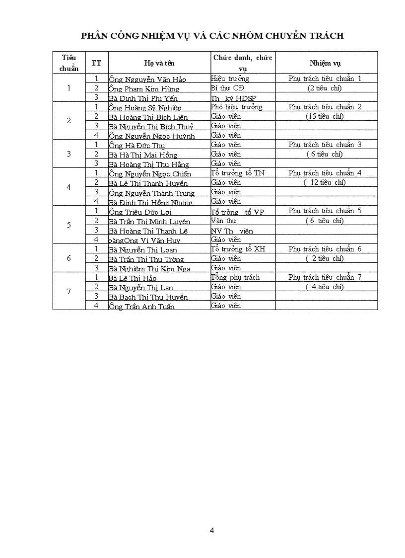 image for page Danh gia kdcl 2009 2010