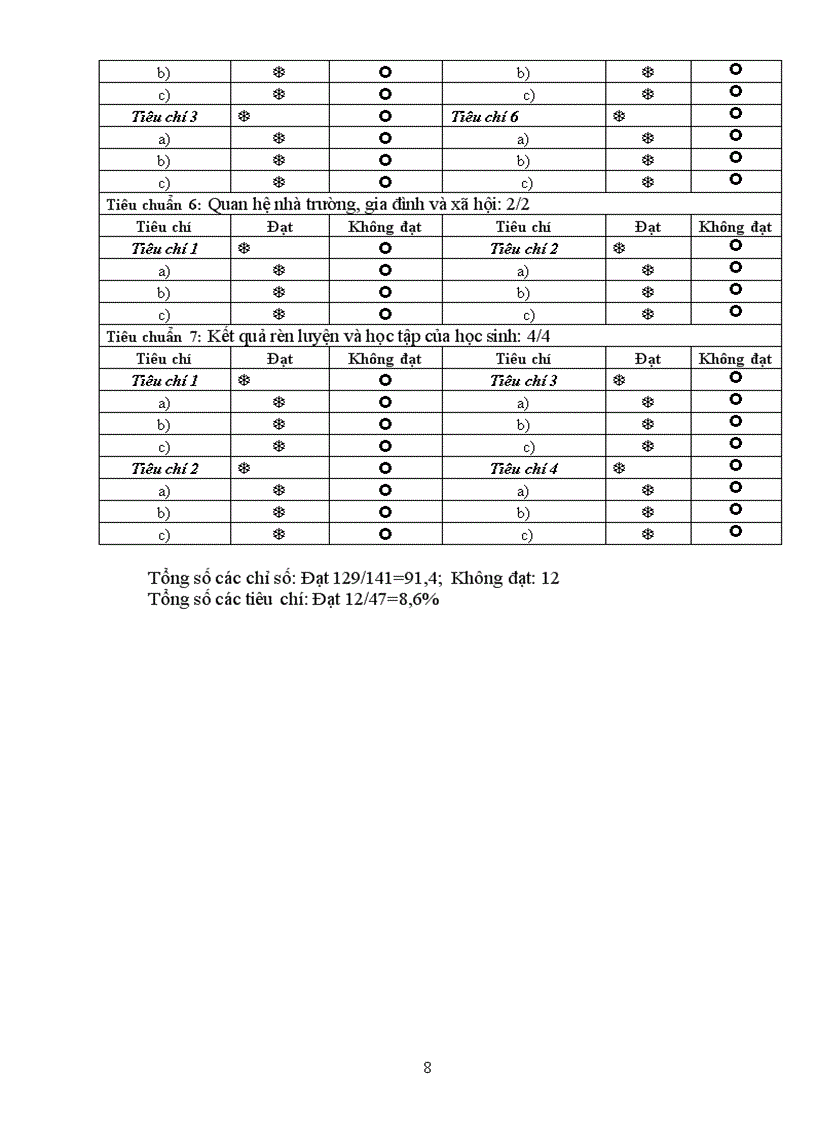 image for page Danh gia kdcl 2009 2010