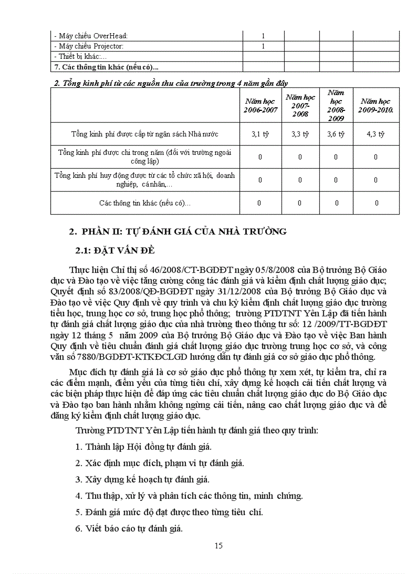 image for page Danh gia kdcl 2009 2010