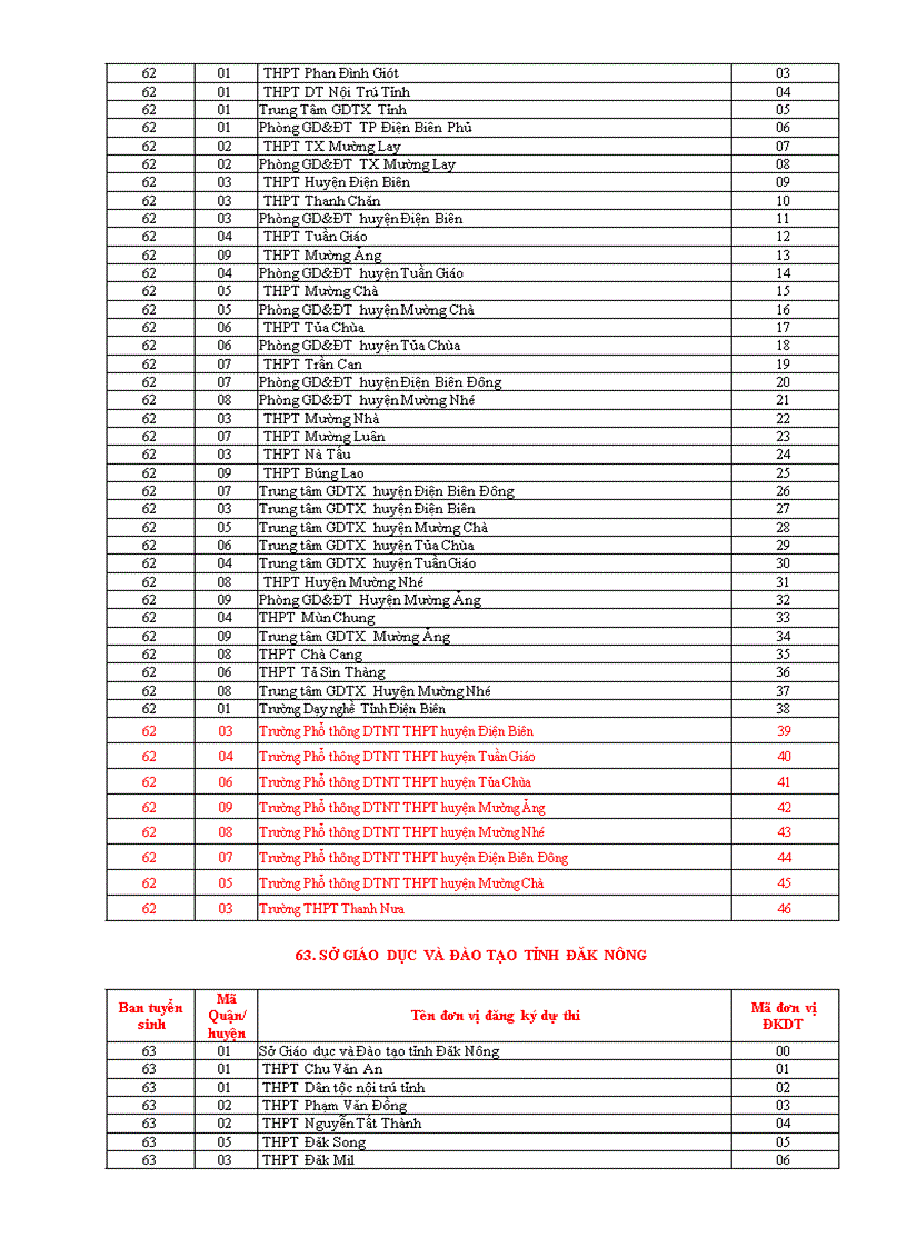 image for page Danh mục Đơn vị ĐKDT năm 2012