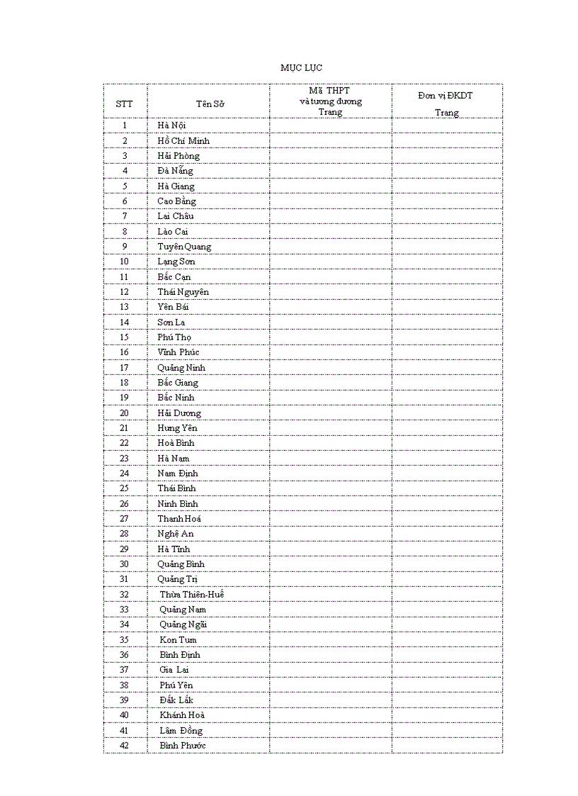 image for page Danh mục Đơn vị ĐKDT năm 2012