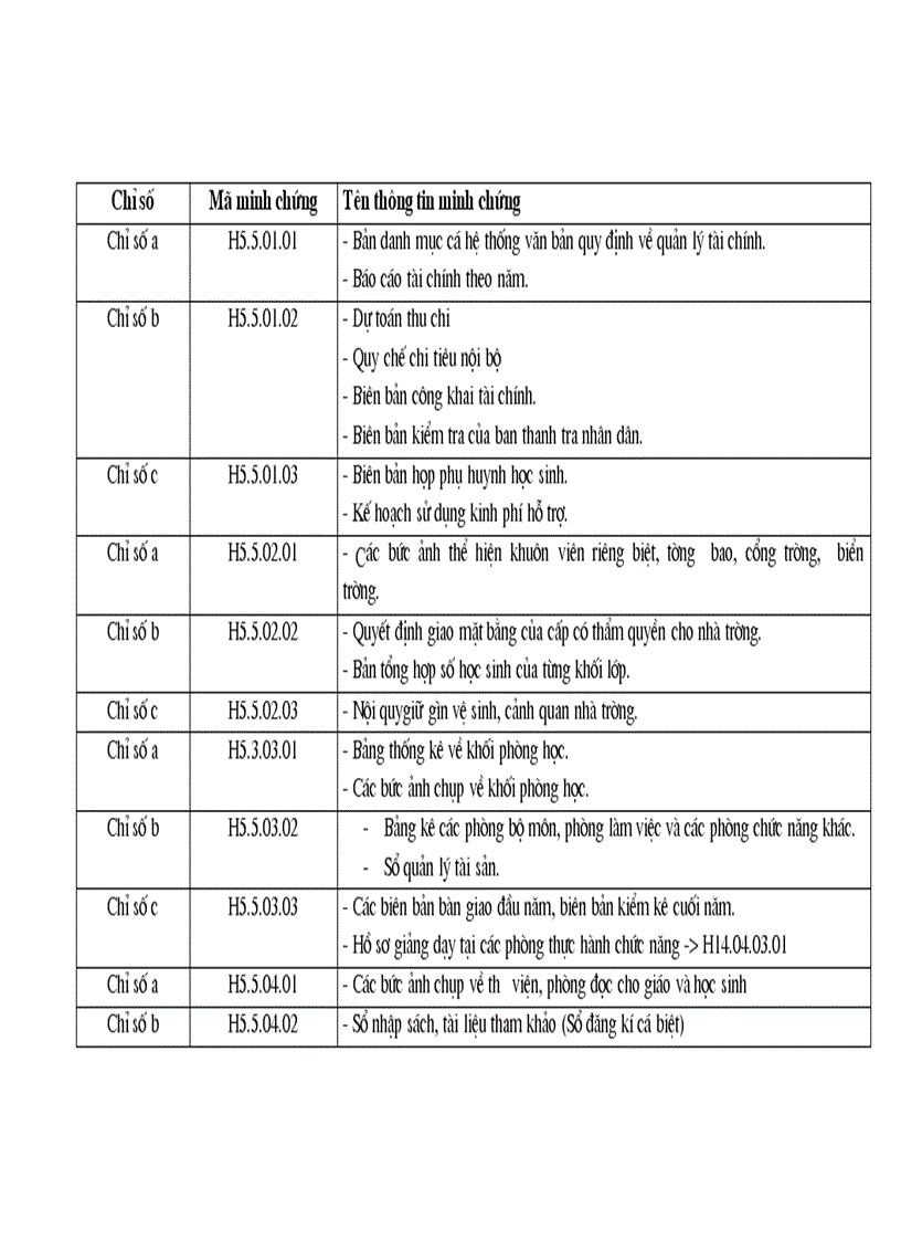 image for page Danh muc ma minh chung TC5