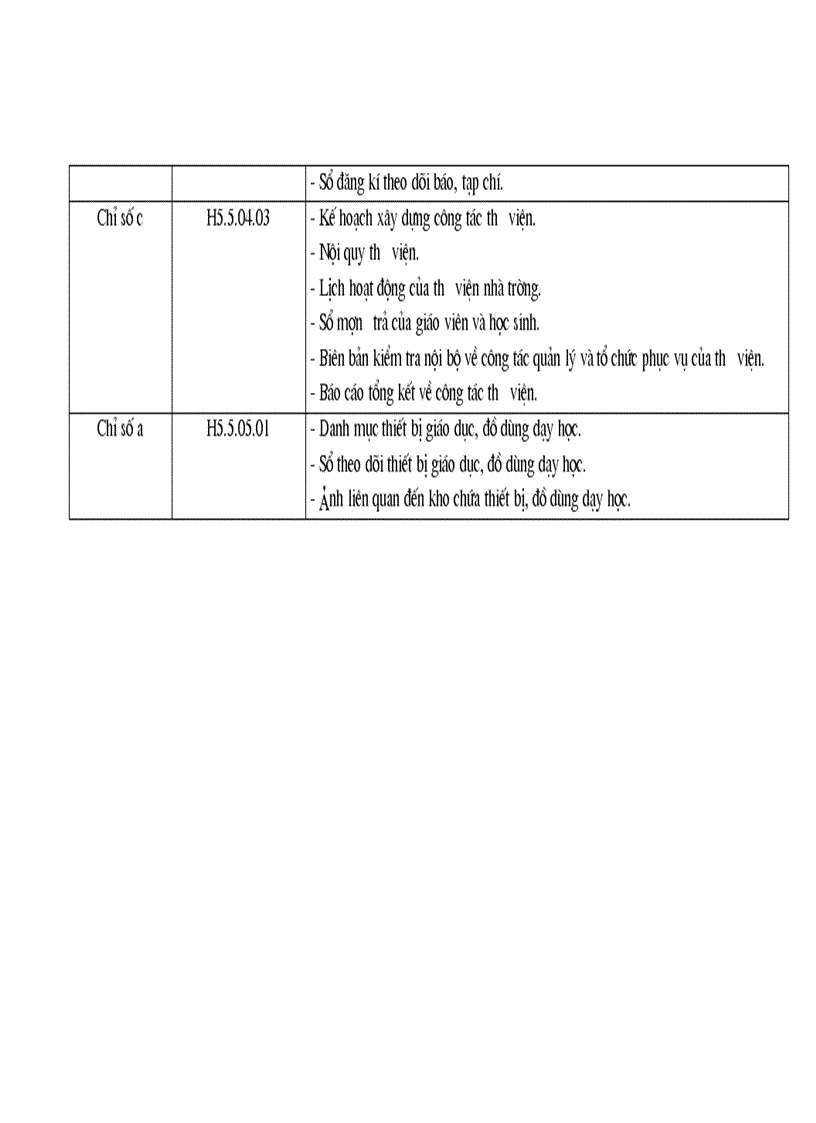 image for page Danh muc ma minh chung TC5
