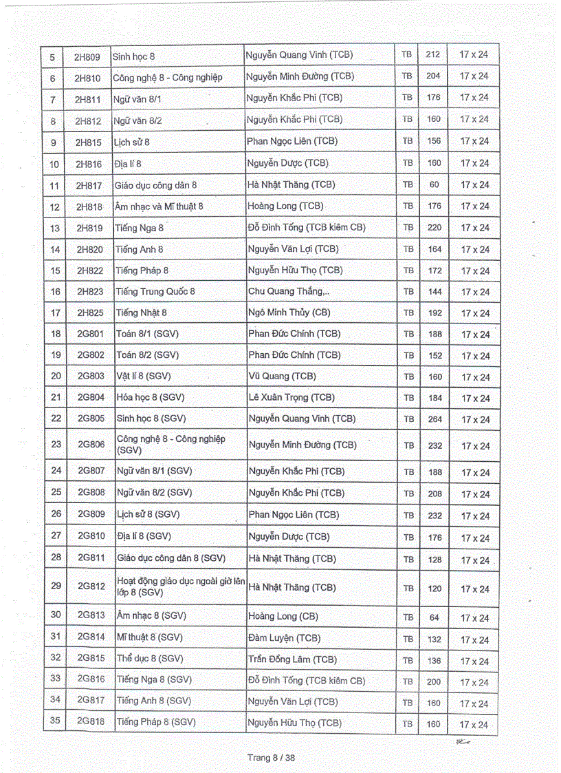 image for page Danh mục SGK