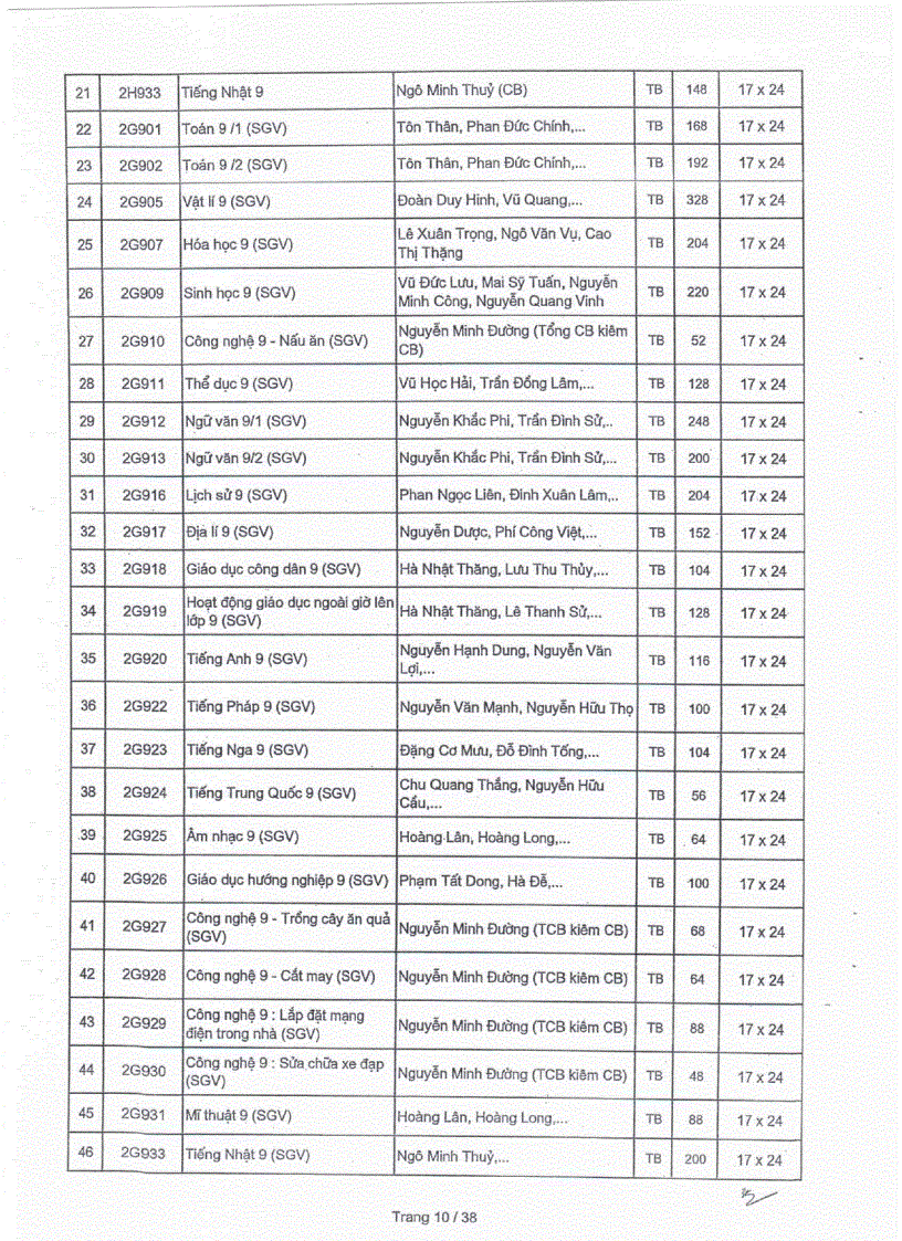 image for page Danh mục SGK