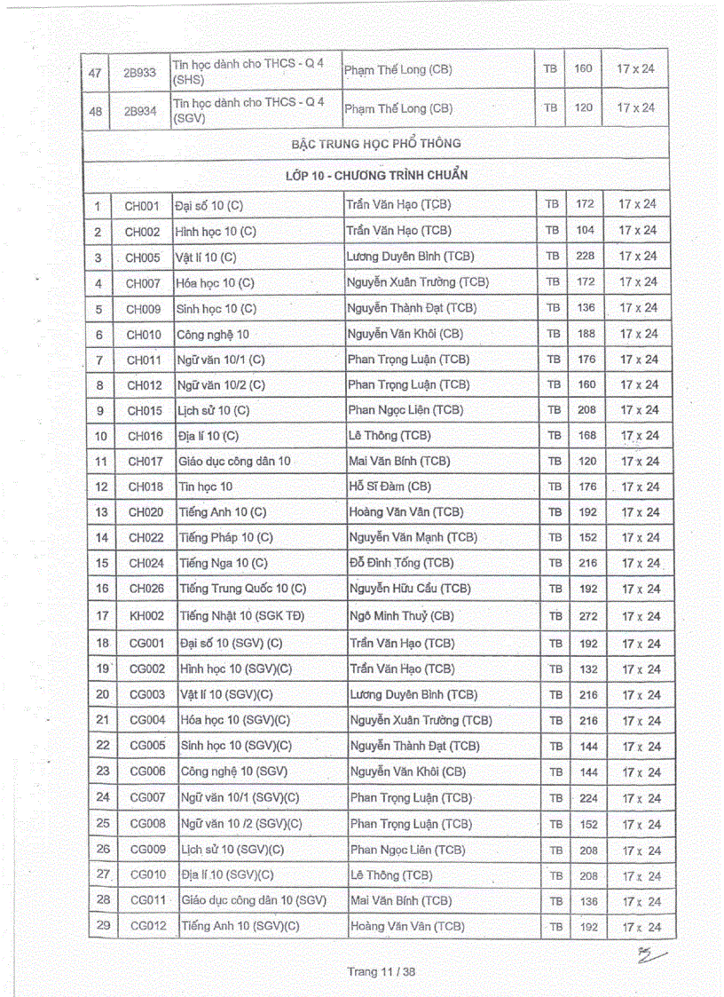 image for page Danh mục SGK