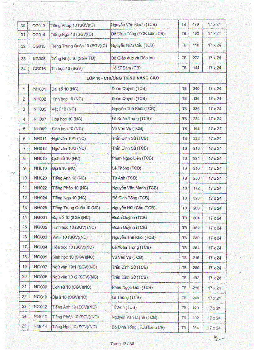 image for page Danh mục SGK