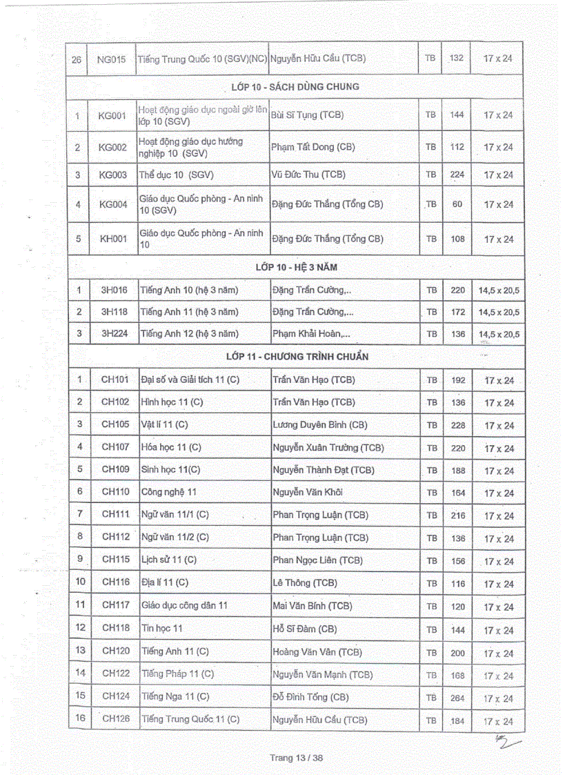 image for page Danh mục SGK