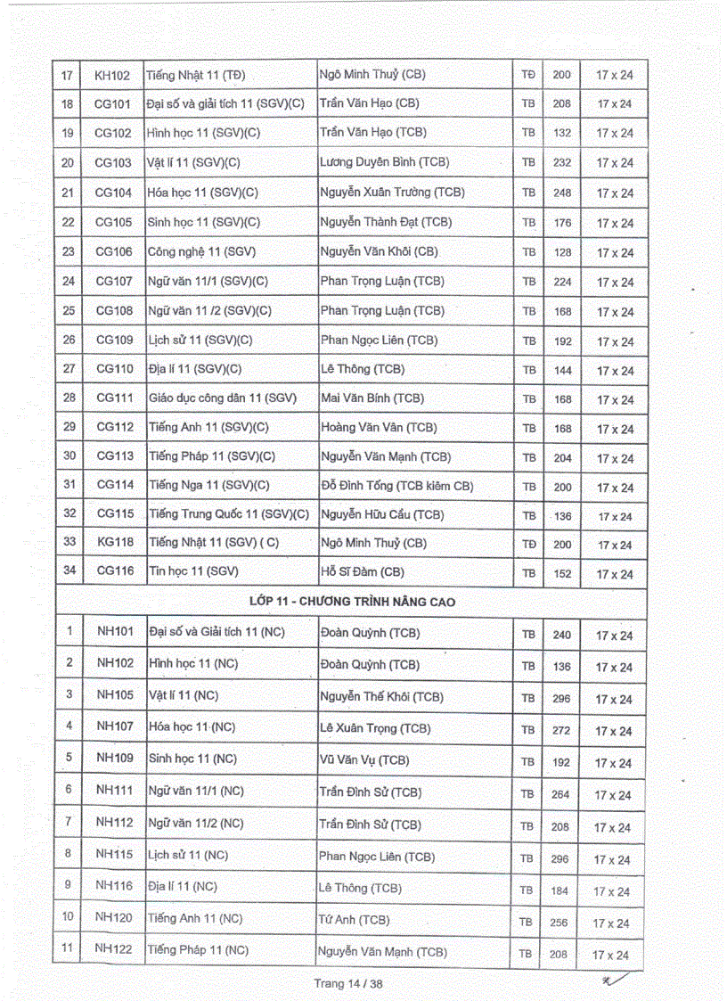 image for page Danh mục SGK