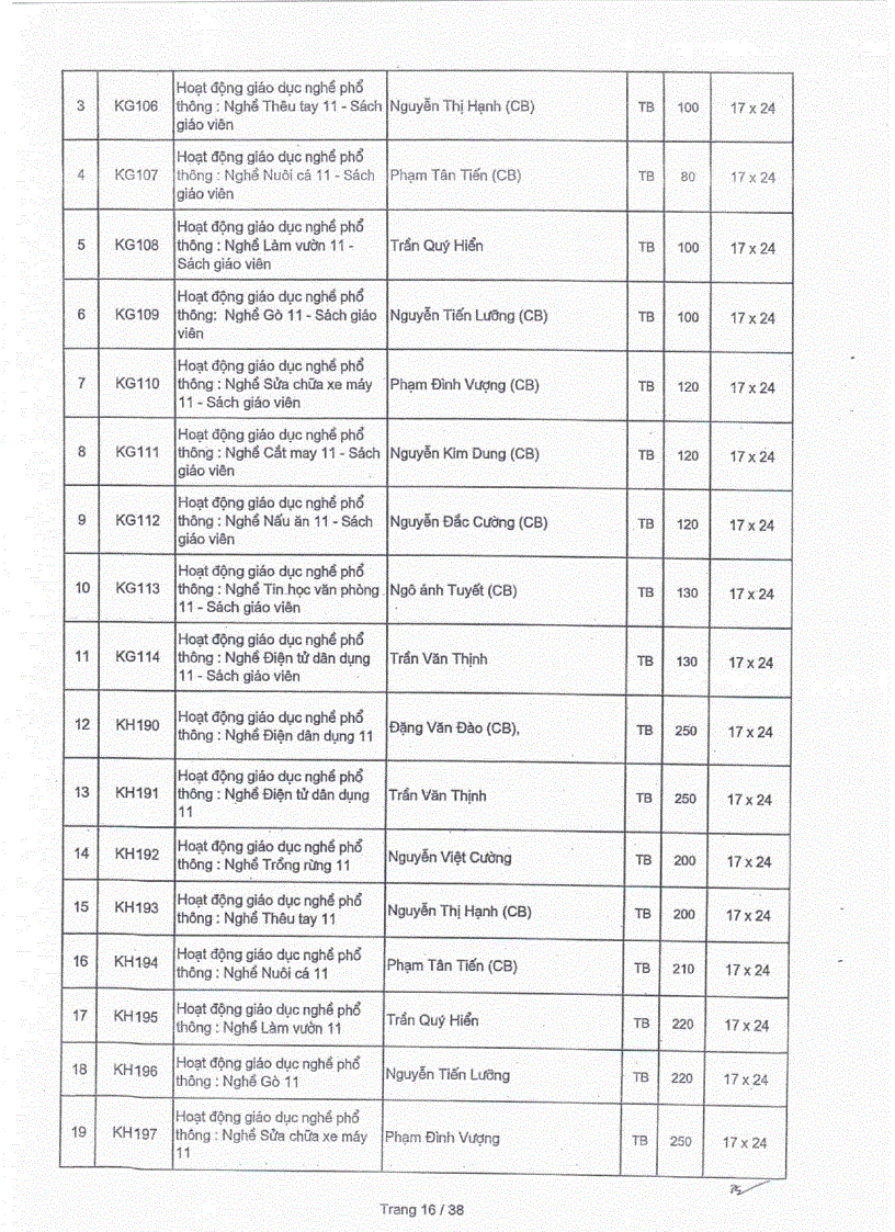 image for page Danh mục SGK