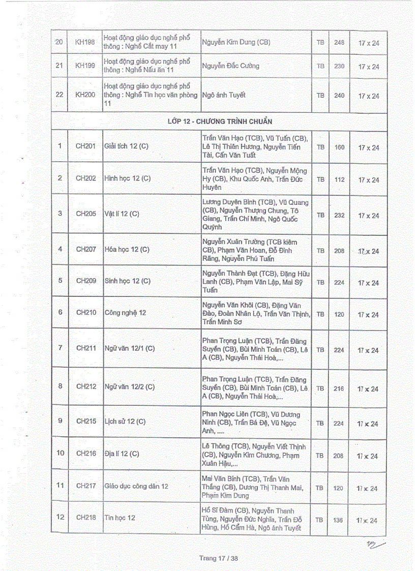 image for page Danh mục SGK