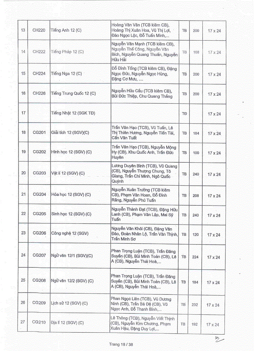 image for page Danh mục SGK