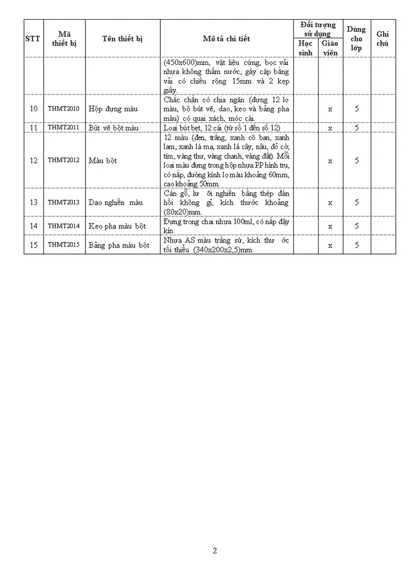 image for page DANH MỤC thiết bị dạy học môn Mĩ thuật