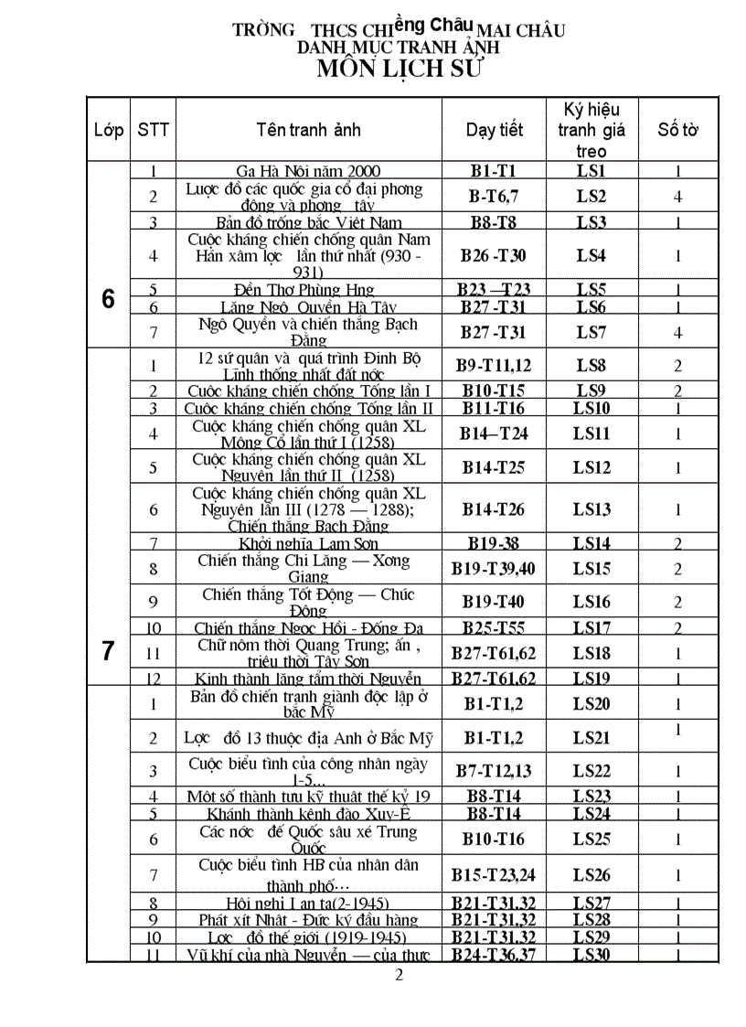 image for page Danh muc tranh anh