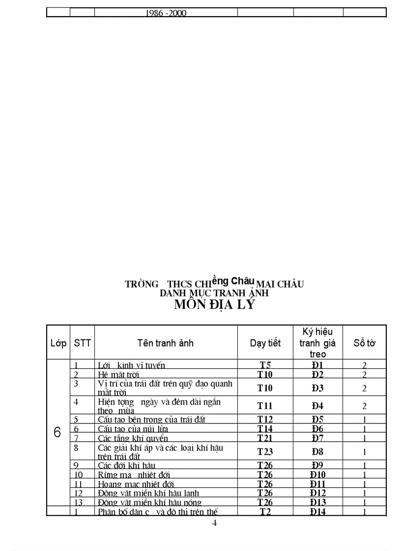 image for page Danh muc tranh anh