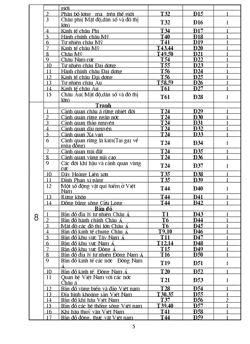 image for page Danh muc tranh anh