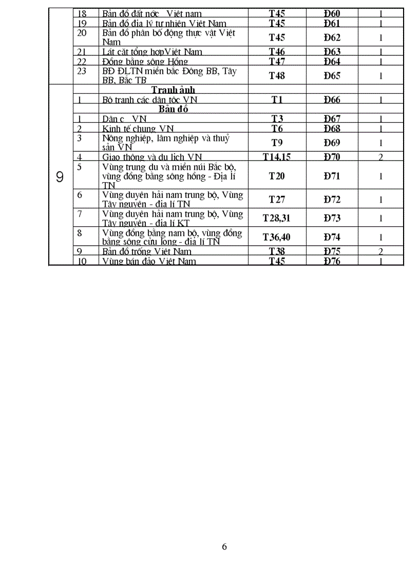 image for page Danh muc tranh anh