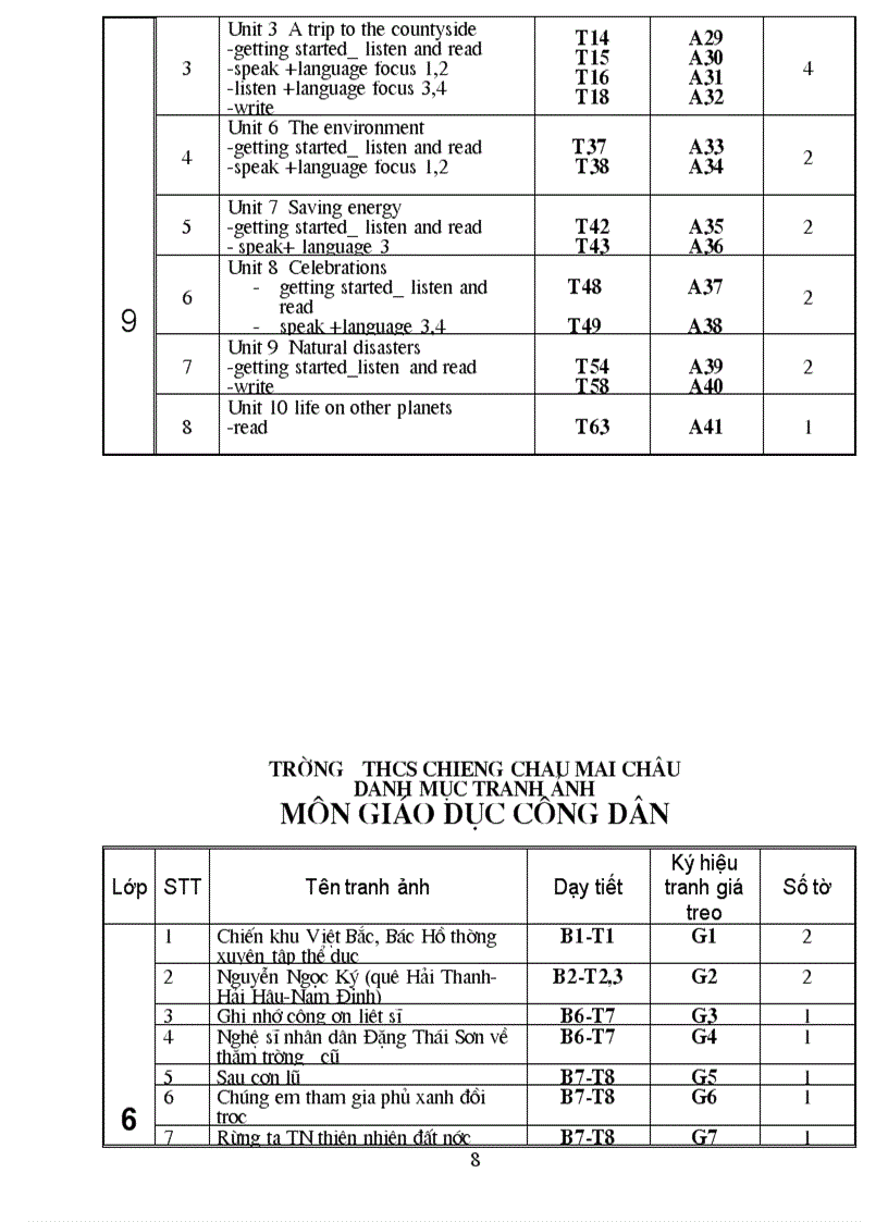 image for page Danh muc tranh anh