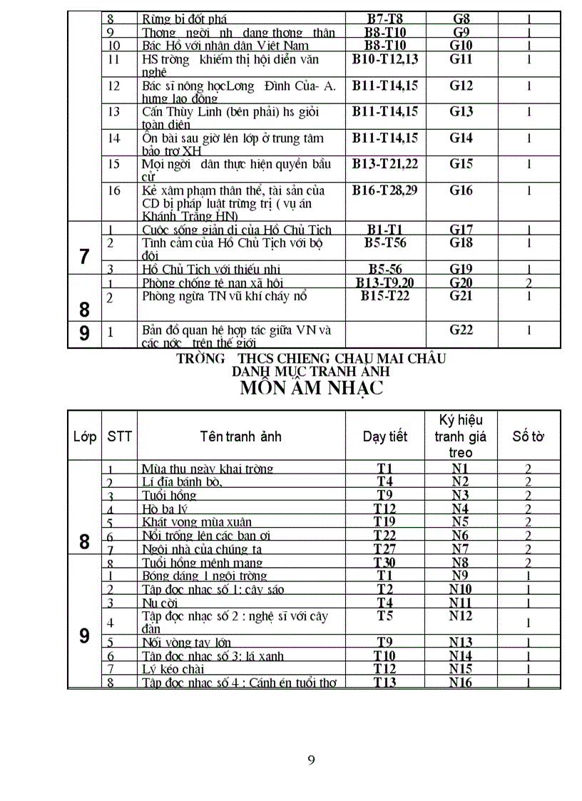 image for page Danh muc tranh anh