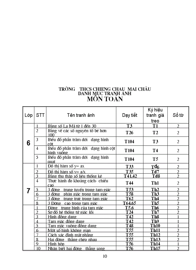 image for page Danh muc tranh anh