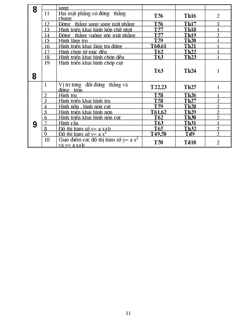 image for page Danh muc tranh anh