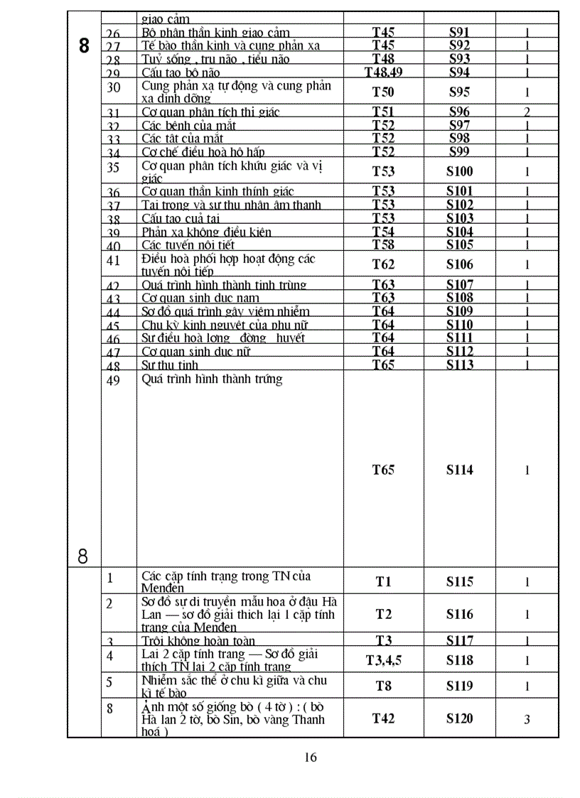 image for page Danh muc tranh anh