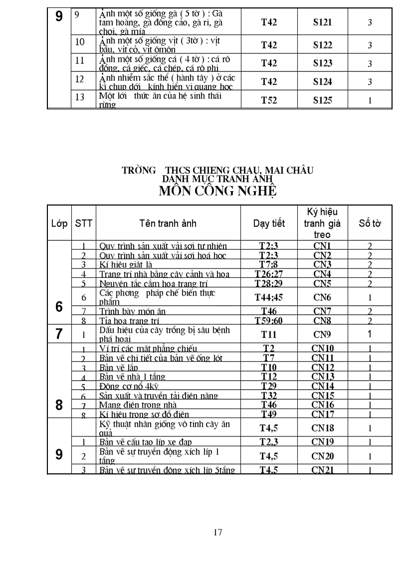 image for page Danh muc tranh anh
