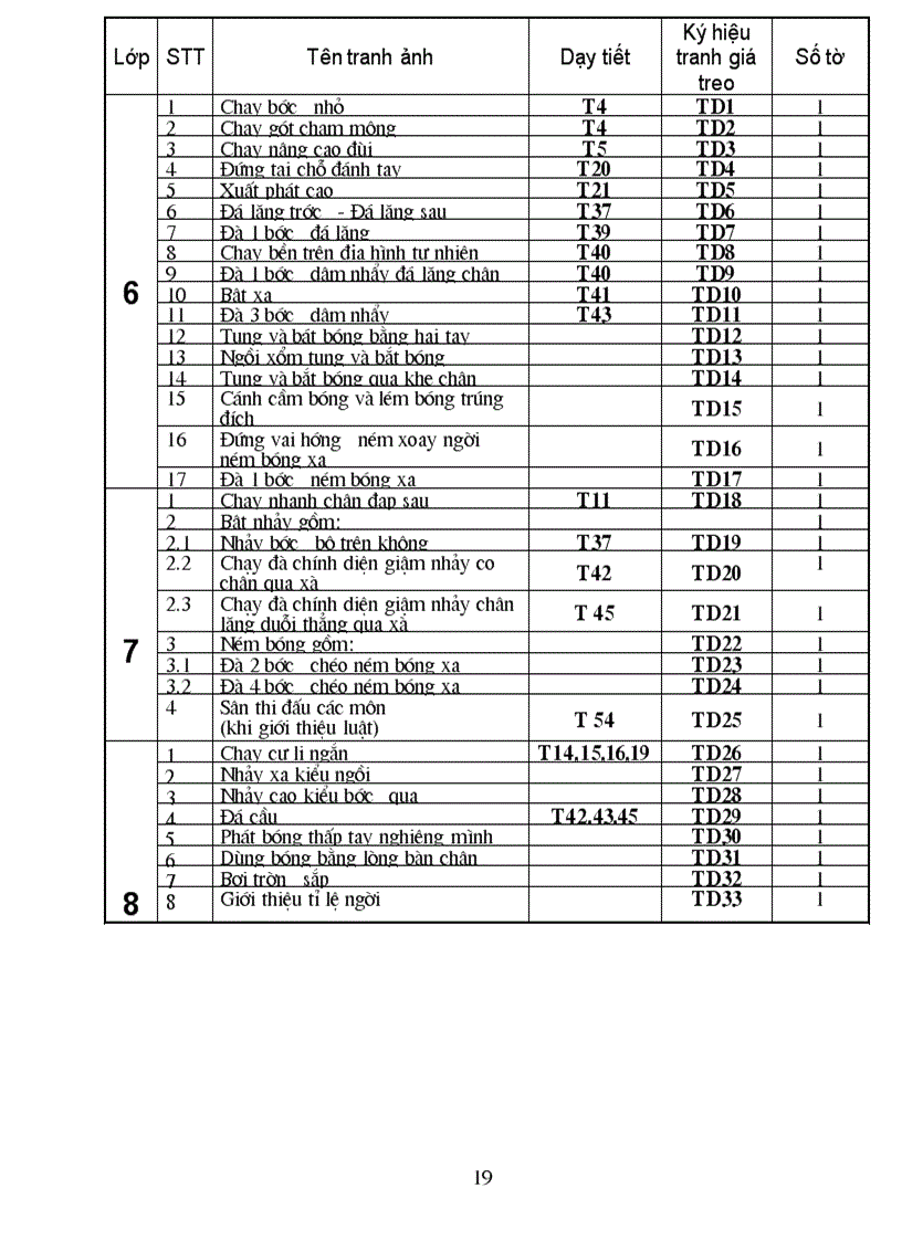 image for page Danh muc tranh anh