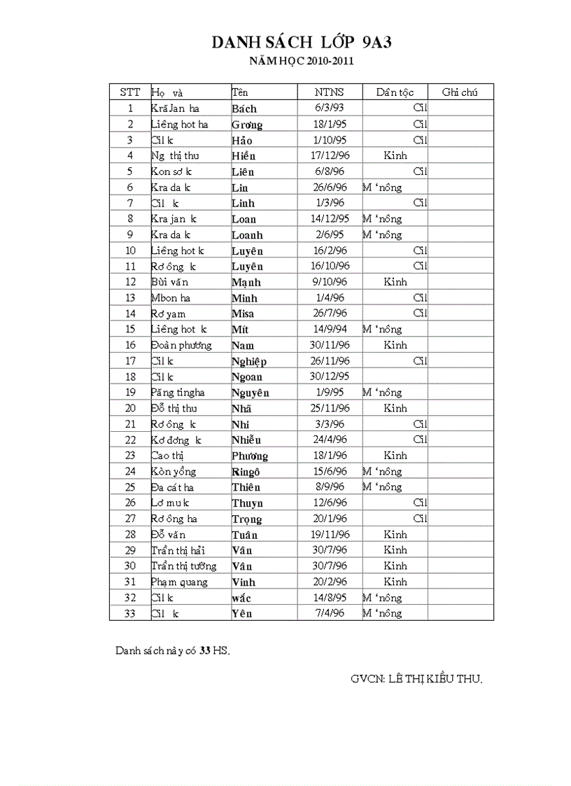 image for page Danh sách 9a3 năm 2010 2011