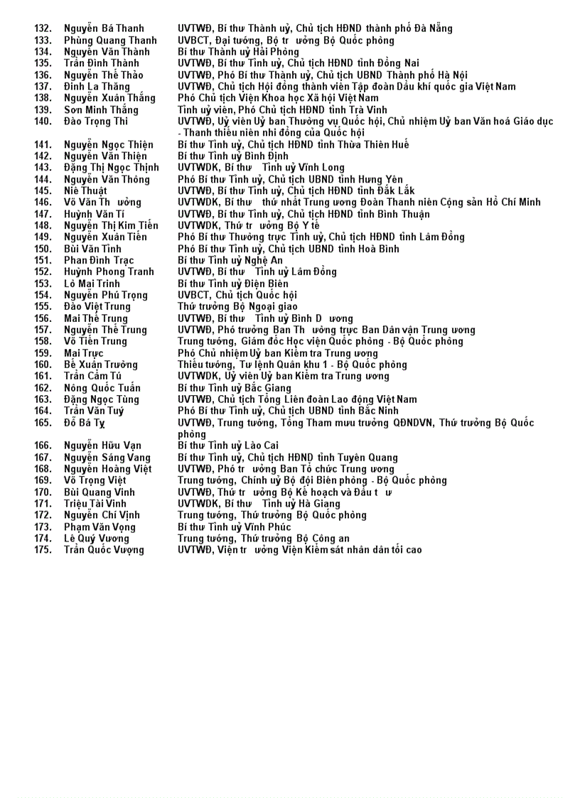 image for page Danh sách BCHTU đảng khoa 11