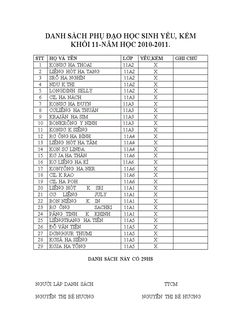 image for page Danh sach boi duong hs kha