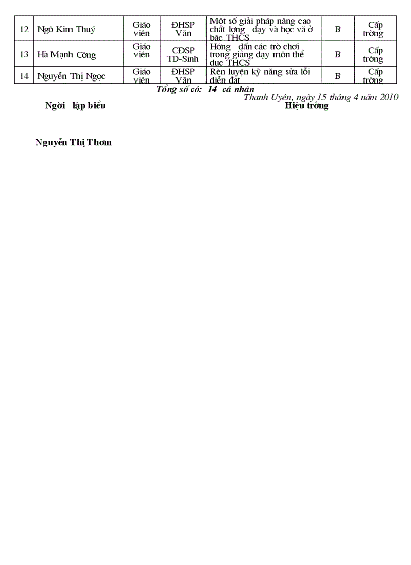 image for page Danh sách cá nhân có skkn được xếp loại