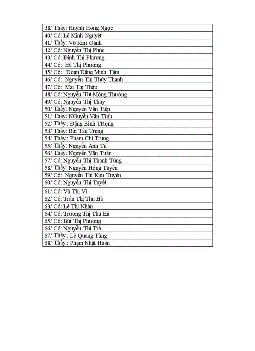 image for page Danh sach can bo CNV