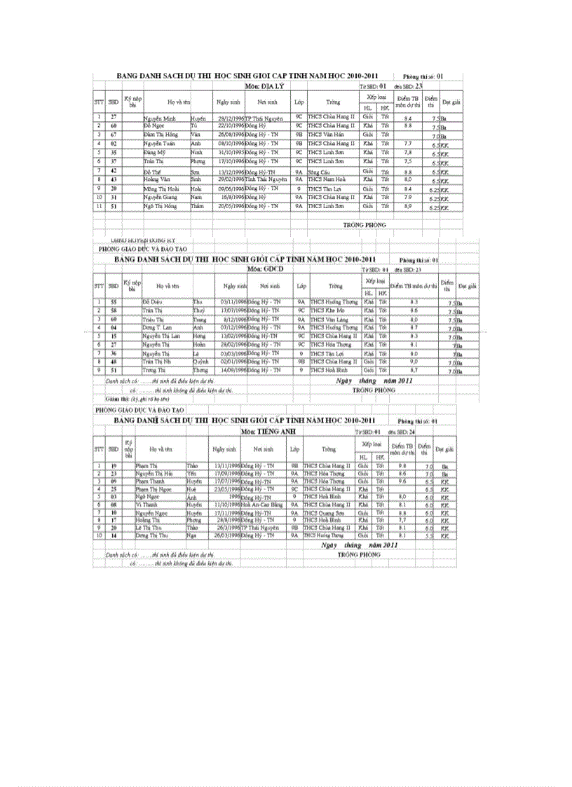 image for page Danh sach ch2