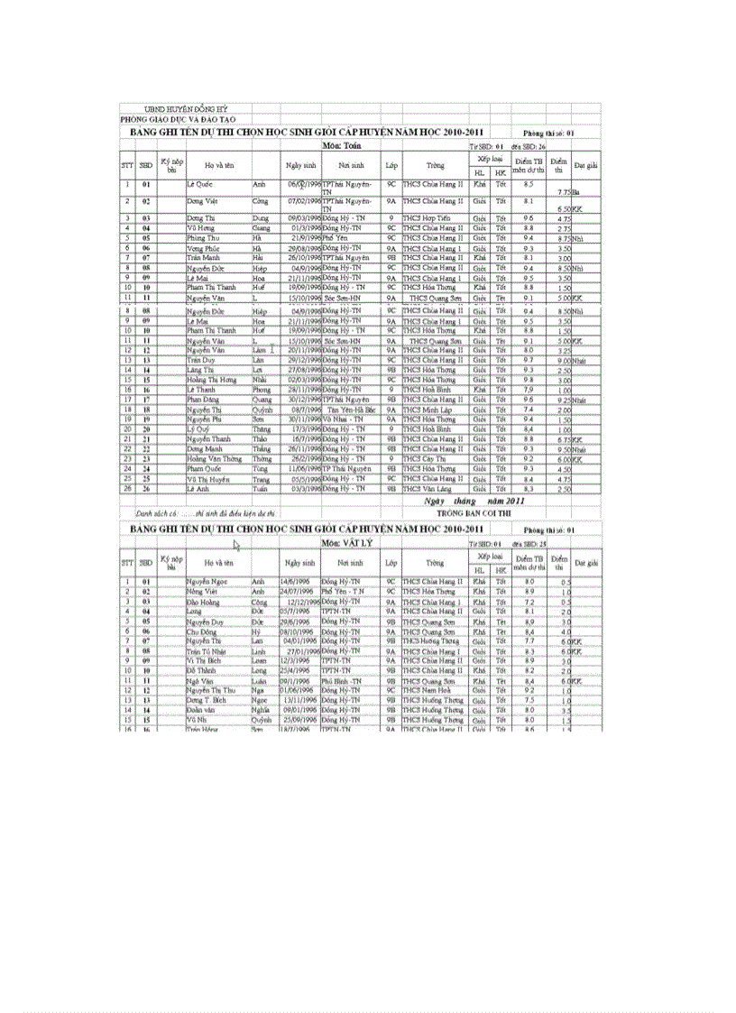 image for page Danh sach ch2