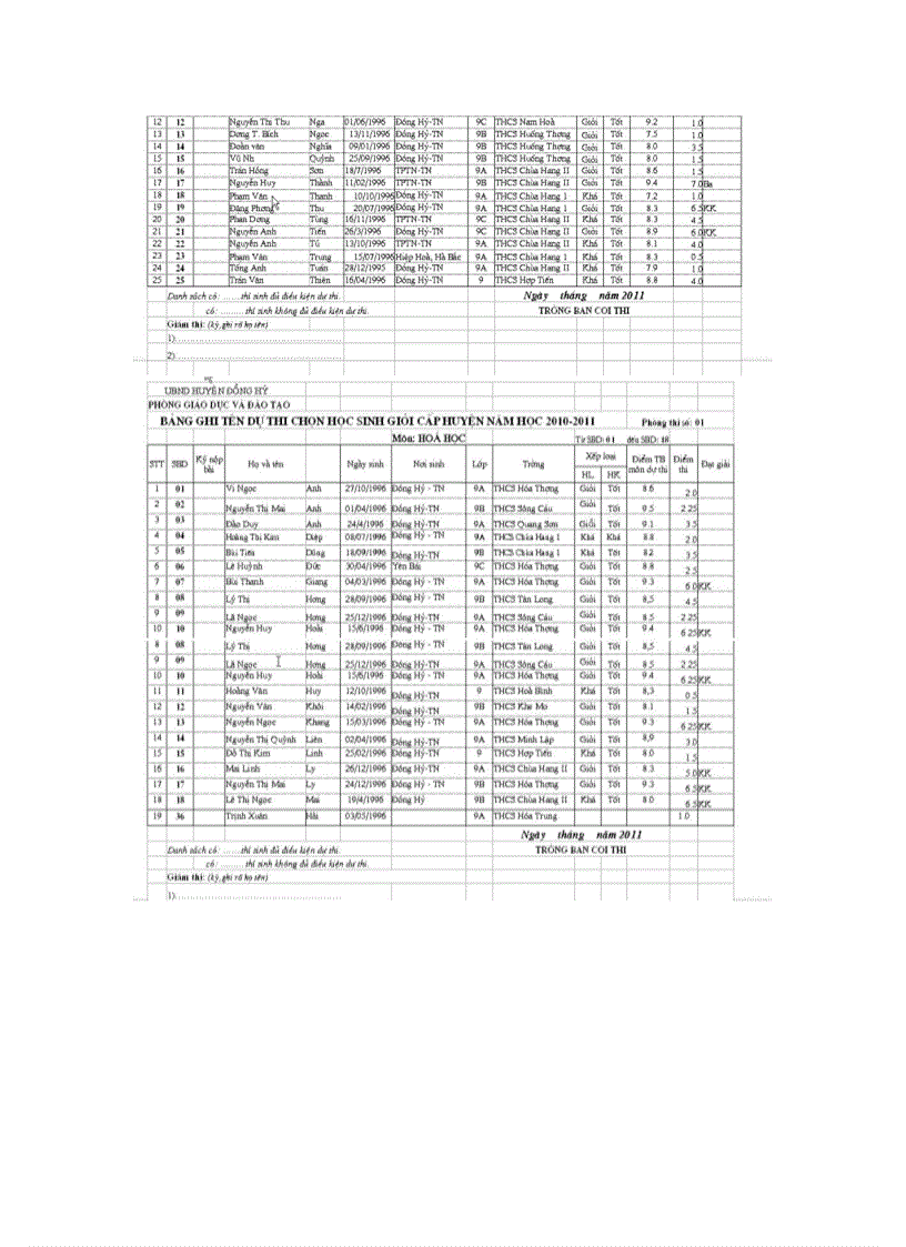 image for page Danh sach ch2