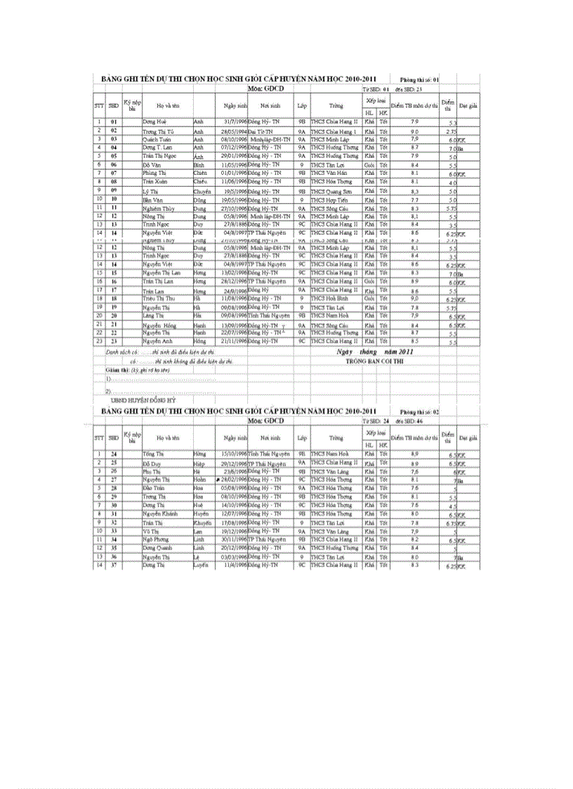 image for page Danh sach ch2