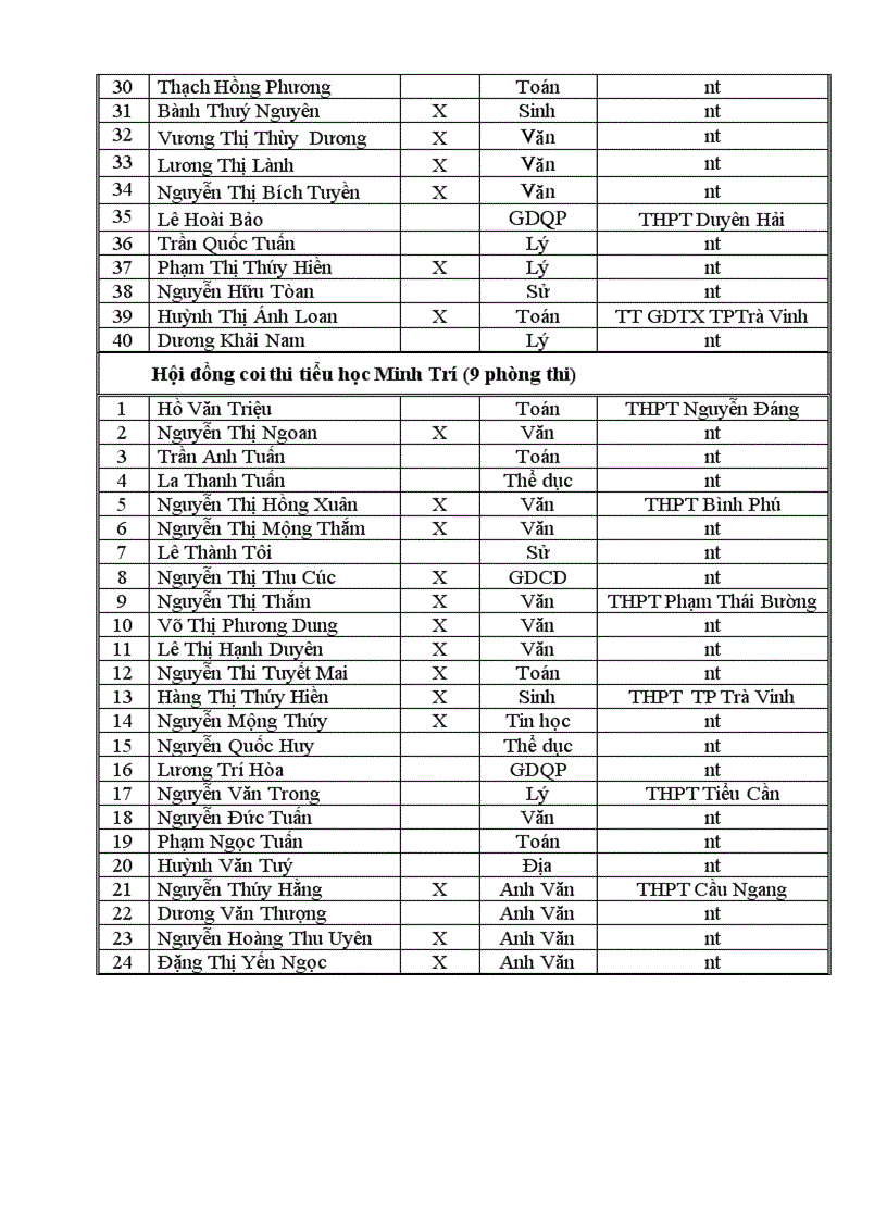 image for page Danh sách coi thi GDTX